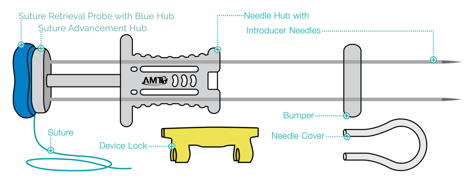 Device Anatomy Grid